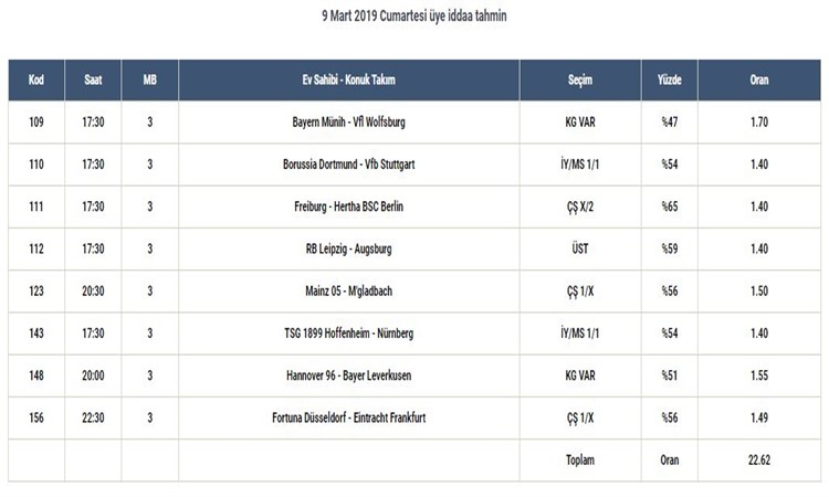 Almanya Bundesliga  2018/2019   25. Hafta iddaa tahminleri